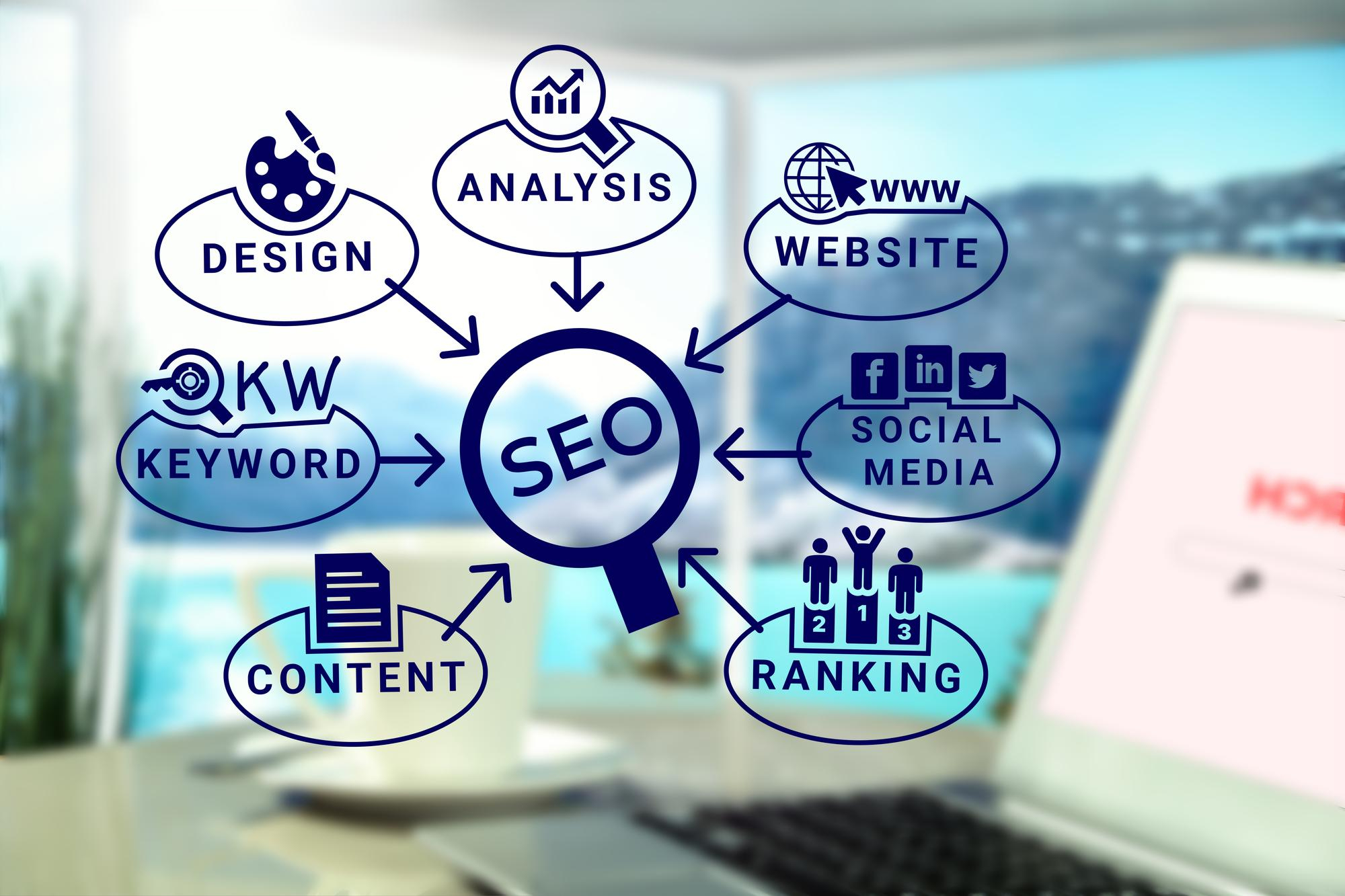 Local SEO strategies for Hyderabad businesses